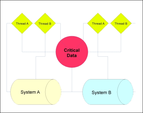 Distributed Go