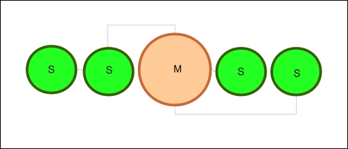 Looking at the master-slave model