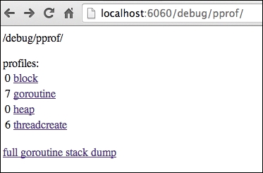 Pprof – yet another awesome tool