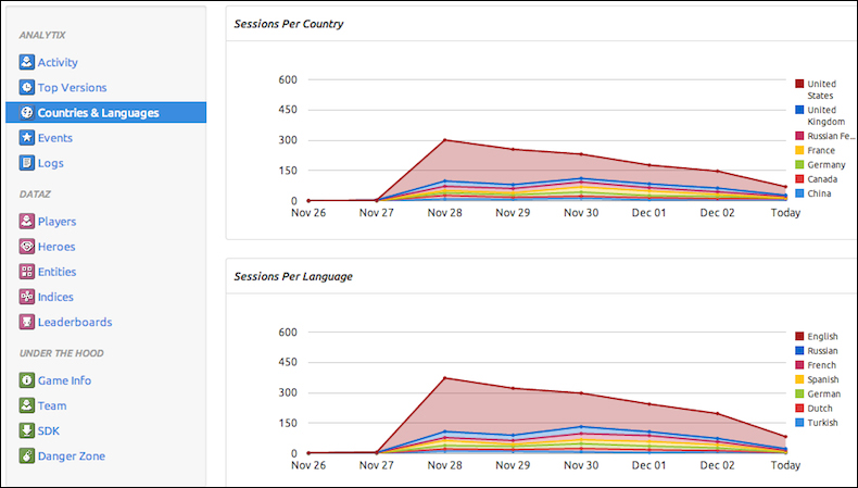 Flox game analytics