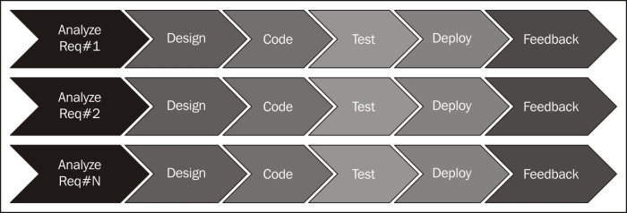 Finding the gaps