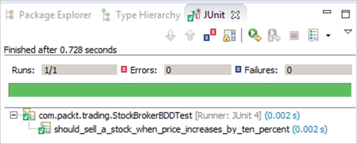 Exercising BDD with Mockito