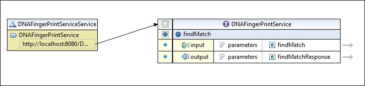 Exploring JAX-WS with Eclipse