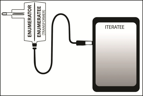 Basics of handling data streams