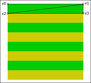 Drawing the stripes