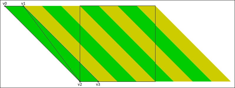 Drawing the stripes