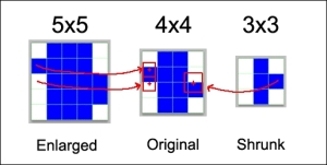 Nearest-neighbor interpolation