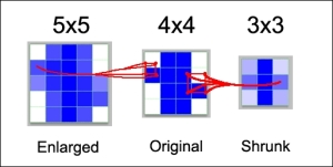 Bilinear interpolation