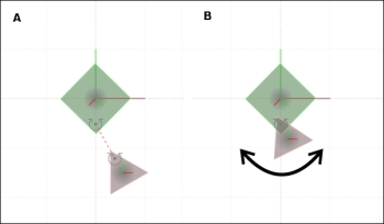 The revolute joint