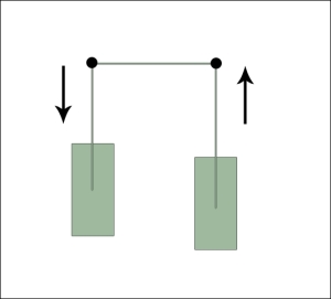 The pulley joint