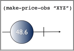 Removing incidental complexity with RxClojure