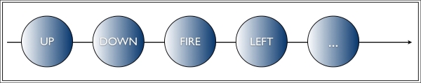 Modeling user input as event streams