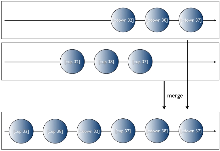 Modeling user input as event streams