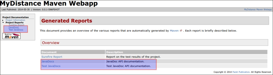 Generating javadocs