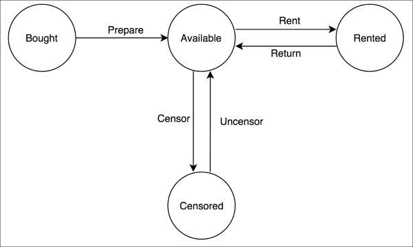 Writing end-to-end test cases