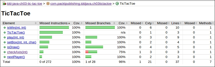 Code coverage