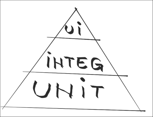 Why not use unit tests exclusively?