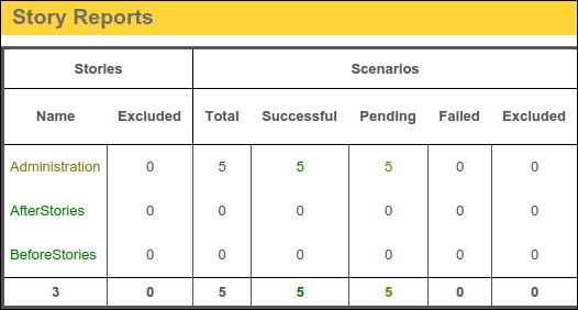 Pending steps