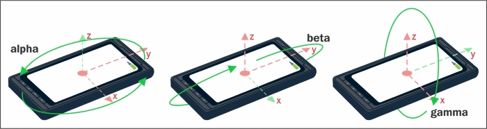 A 3D bookshelf with DeviceOrientation events