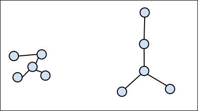 Visualizing graphs with force-directed layouts