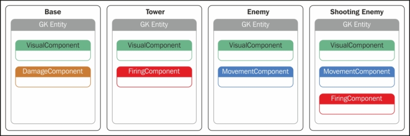 The issue with inheritance-based structuring and game design