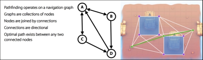 Pathfinding