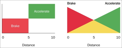 Rule systems