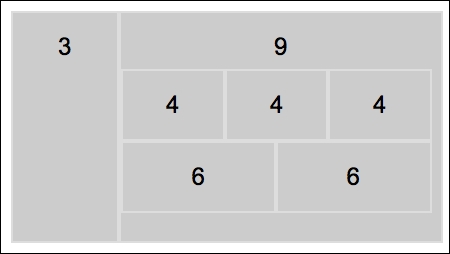 Nesting div elements