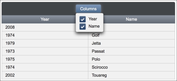 Toggling columns