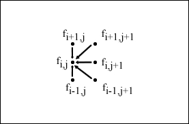 The Crank-Nicolson method