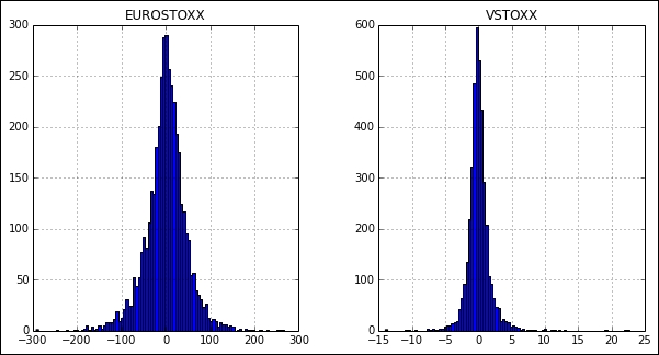 Financial analytics of SX5E and V2TX