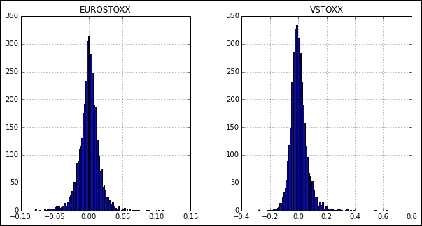 Financial analytics of SX5E and V2TX