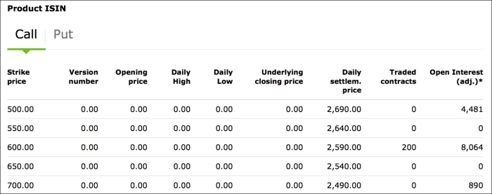 Getting the OESX data