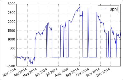 Running our backtesting system