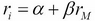 The capital asset pricing model and the security market line