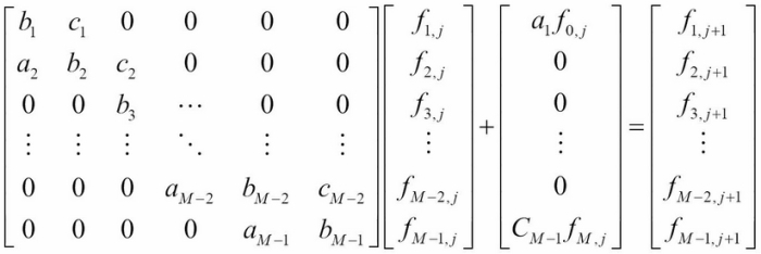 The implicit method