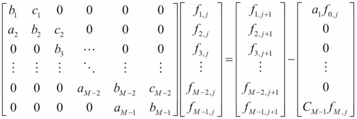 The implicit method