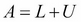 American options pricing with finite differences