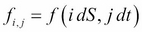 Finite differences in options pricing