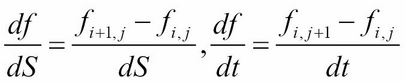 Finite differences in options pricing