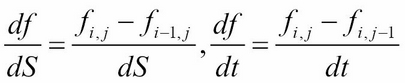 Finite differences in options pricing