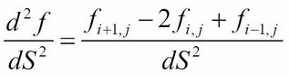 Finite differences in options pricing