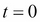 Policy iteration by finite differences