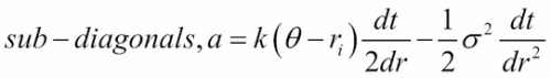 Policy iteration by finite differences