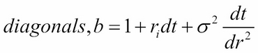 Policy iteration by finite differences