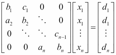 Policy iteration by finite differences