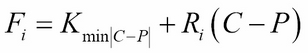 Formulas to calculate the VSTOXX sub-index