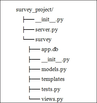 Basic file structures