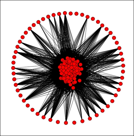 Creating a graph