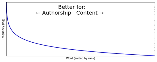 Function words